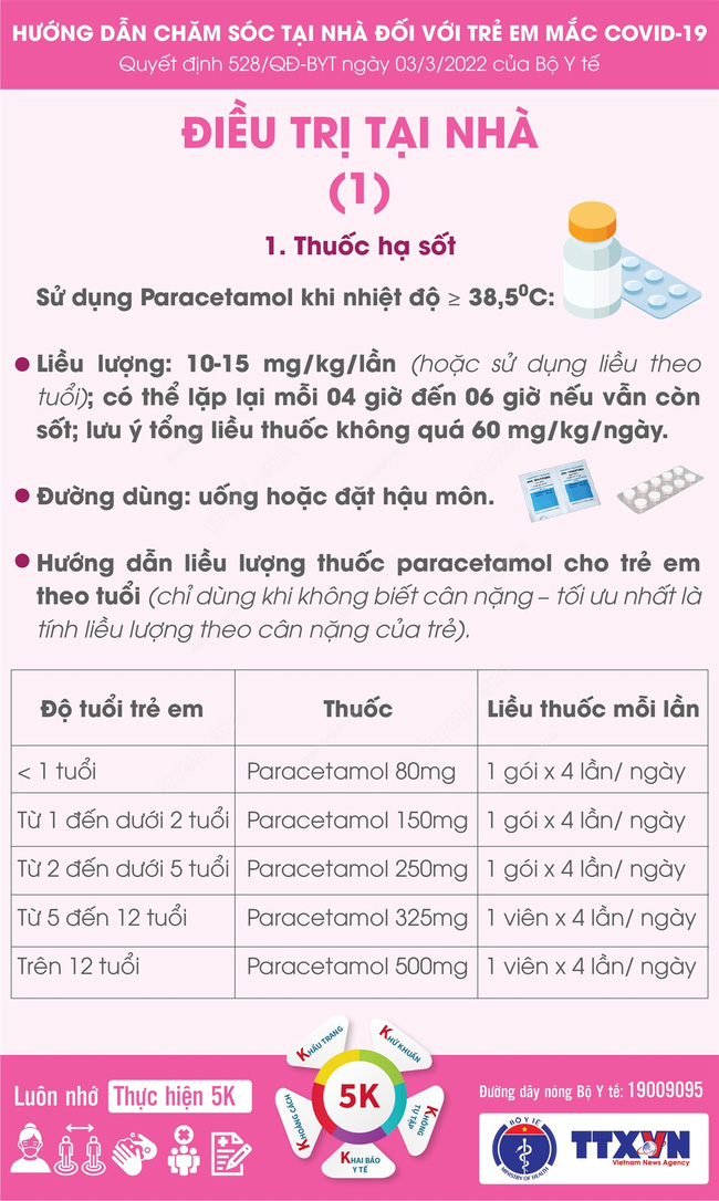 Chăm sóc tại nhà đối với trẻ em mắc COVID-19: Các vật dụng, thuốc cần thiết, triệu chứng bất thường ở trẻ cần báo ngay cho y tế - Ảnh 5. Chăm sóc tại nhà đối với trẻ em mắc COVID-19: Các vật dụng, thuốc cần thiết, triệu chứng bất thường ở trẻ cần báo ngay cho y tế - Ảnh 5.
