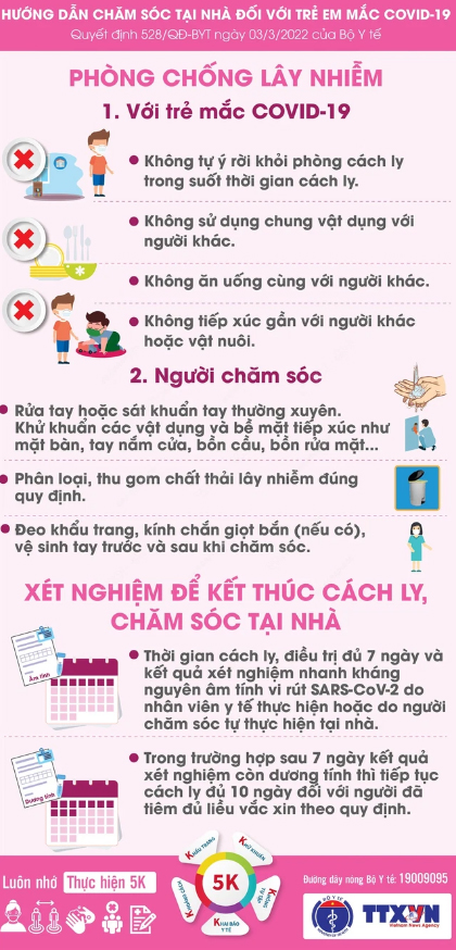 Chăm sóc tại nhà đối với trẻ em mắc COVID-19: Các vật dụng, thuốc cần thiết, triệu chứng bất thường ở trẻ cần báo ngay cho y tế - Ảnh 7. Chăm sóc tại nhà đối với trẻ em mắc COVID-19: Các vật dụng, thuốc cần thiết, triệu chứng bất thường ở trẻ cần báo ngay cho y tế - Ảnh 7.