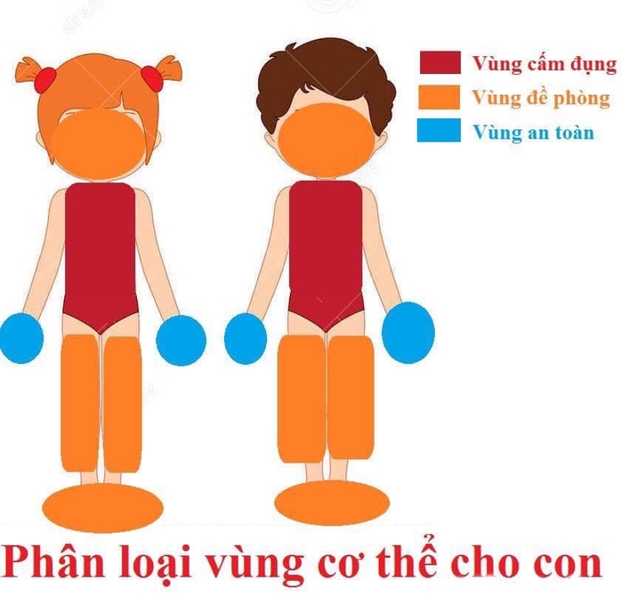 Bố mẹ có con gái bắt buộc phải dạy bé &quot;4 vùng riêng tư'' và ''quy tắc 5 ngón tay'' để phòng tránh bị xâm hại tình dục - Ảnh 1.
