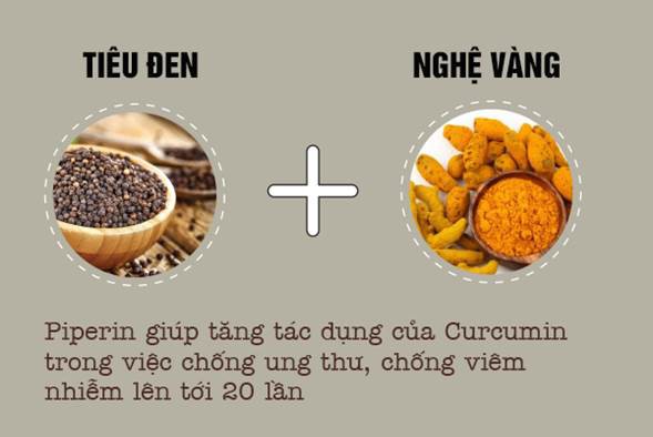 Hạt tiêu đen – gia vị vàng của người Việt: Phòng ngừa ung thư, cải thiện làn da, giảm cân hiệu quả - Ảnh 1. Hạt tiêu đen – gia vị vàng của người Việt: Phòng ngừa ung thư, cải thiện làn da, giảm cân hiệu quả - Ảnh 1.